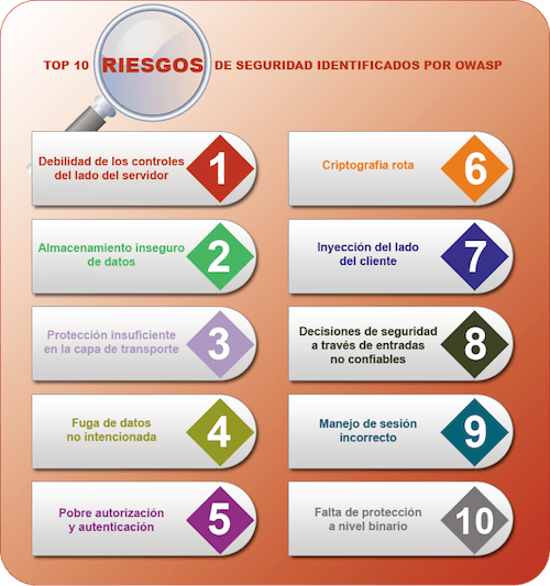 security measures when developing apps